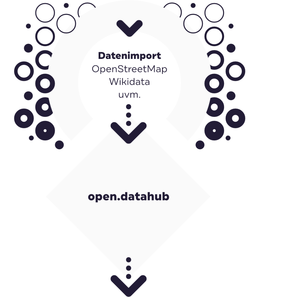 open.datacycle.cloud